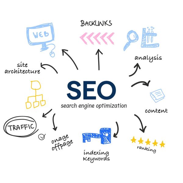 سئو و بهینه سازی سایت