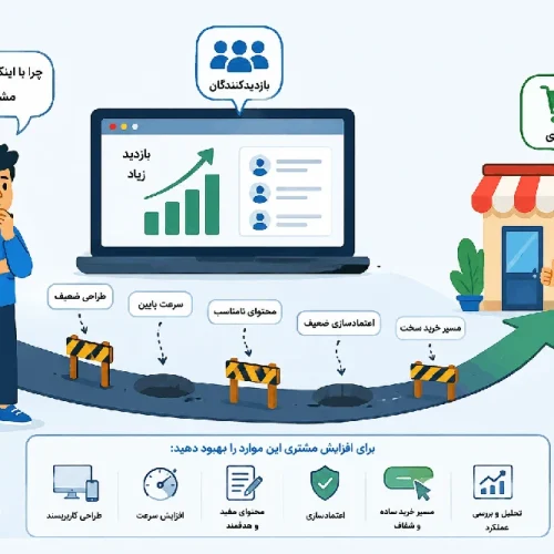 چرا بعضی سایت‌ها بازدید دارند اما مشتری ندارند؟