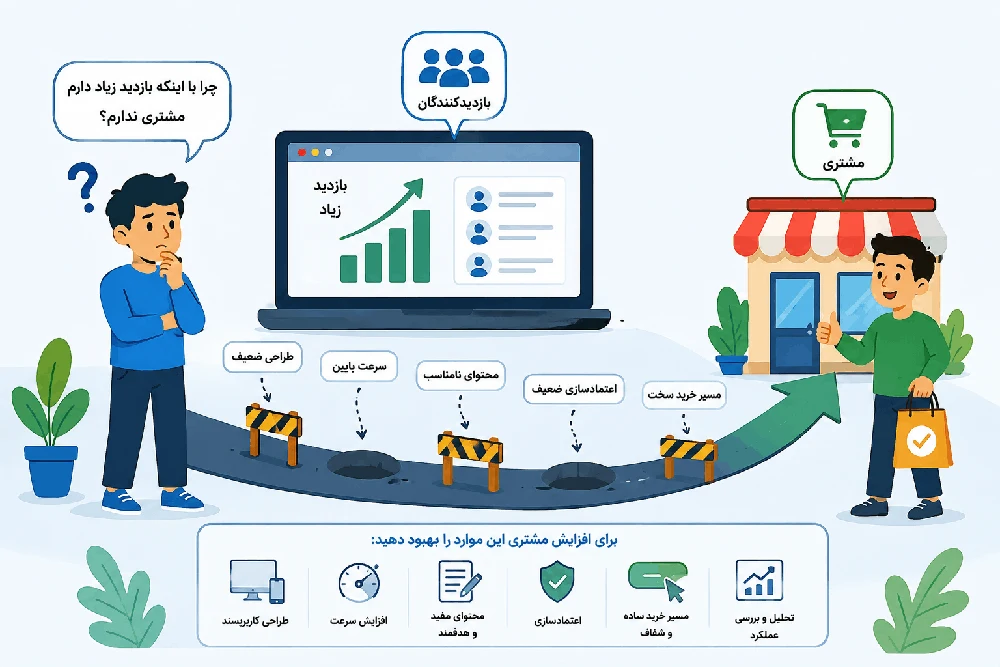 دلایل کاهش فروش سایت